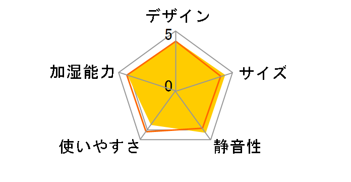 PH-UH35-B [�u���b�N]�̃��[�U�[���r���[