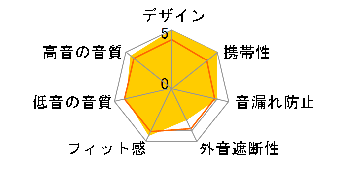 EM CHAMPION SB [�V�O�l�C�`���[�u���b�N]�̃��[�U�[���r���[