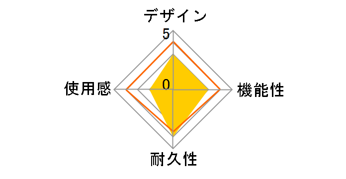 CYBER�E�R���g���[���[�V���R���J�o�[(PS5�p) CY-P5CRSC-BK [�u���b�N]�̃��[�U�[���r���[