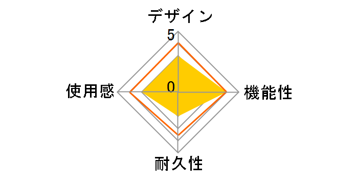 CYBER�E�R���g���[���[�v���e�N�g�J�o�[(PS5�p) CY-P5CPTC-CL [�N���A]�̃��[�U�[���r���[