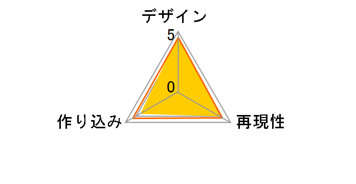 �˂�ǂ낢�� �V�[�U�[�EA�E�c�F�y���̃��[�U�[���r���[