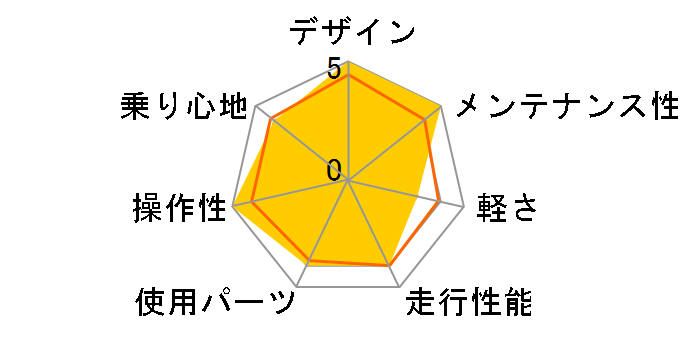 ALTAGE ARD-001 [�}�b�g�u���b�N]�̃��[�U�[���r���[