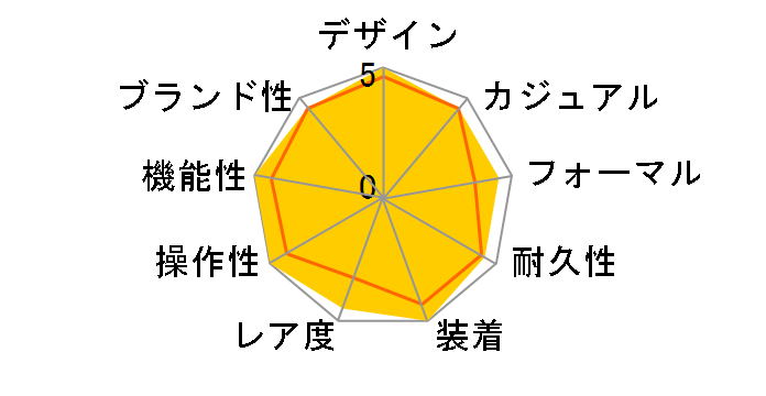 ���C���� 28600 [���[�}�� SS�u���X �u���b�N]�̃��[�U�[���r���[