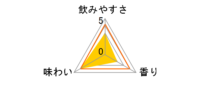 �X�� ���Y�u���[�x���[ 350ml �~24�ʂ̃��[�U�[���r���[