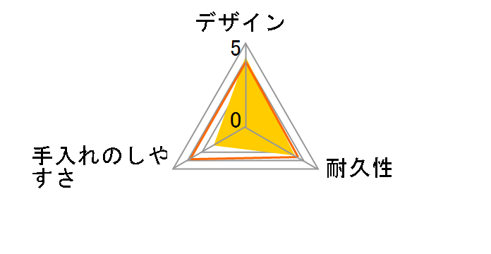 �W�b�v���b�N �C�[�W�[�W�b�p�[ L 30�����̃��[�U�[���r���[