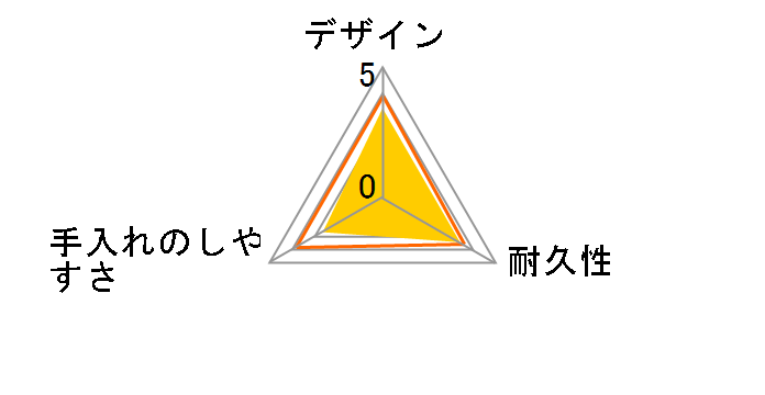 �W�b�v���b�N �C�[�W�[�W�b�p�[ M 40�����̃��[�U�[���r���[