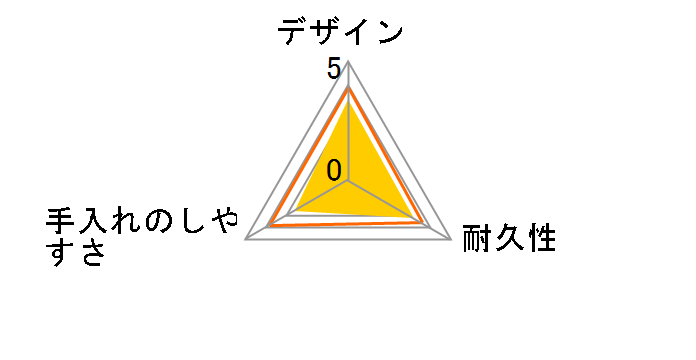 �W�b�v���b�N �t���[�U�[�o�b�O L 60�����̃��[�U�[���r���[