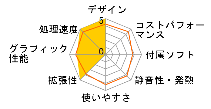 AeroStream RM3A-B204/T�̃��[�U�[���r���[