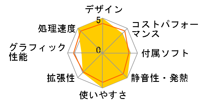 AeroStream RM5A-E204/T�̃��[�U�[���r���[