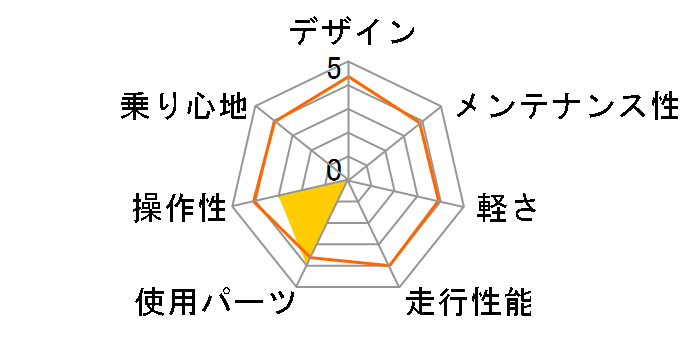 ���E�V���� 7007 YG-1303 [�l�C�r�[]�̃��[�U�[���r���[