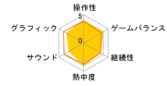 Ghostrunner [PS4]�̃��[�U�[���r���[