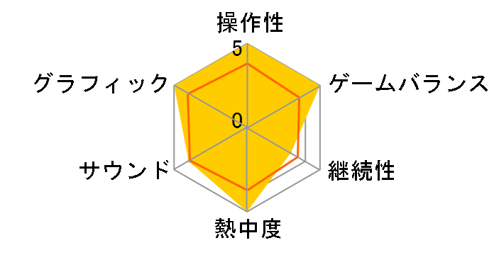 Marvel's Spider-Man�F Miles Morales [PS4]�̃��[�U�[���r���[