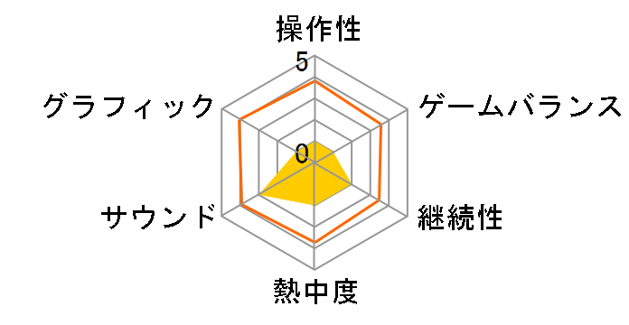 �P���RRPG�Z���N�V���� Vol.6 [PS4]�̃��[�U�[���r���[