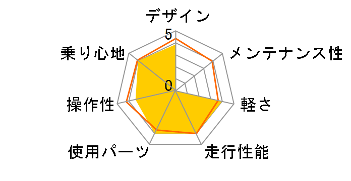 �_�[�g�L���O W�T�X ATB266 YG-1230 [���b�h/�u���b�N]�̃��[�U�[���r���[