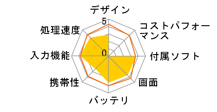 VANKYO MatrixPad Z10�̃��[�U�[���r���[