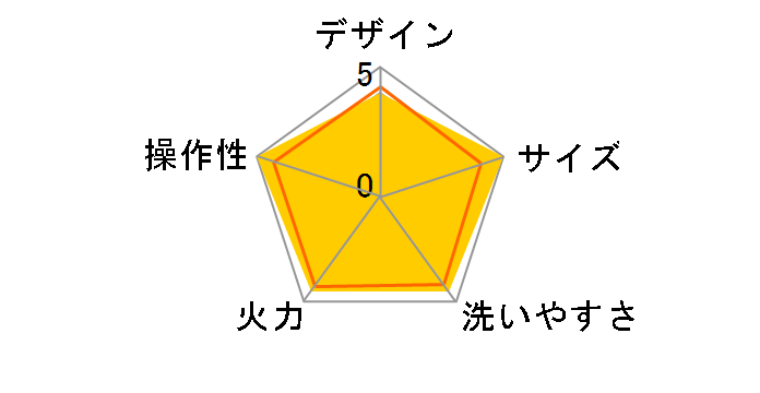 PHP-1002TC-R [bh]̃[U[r[