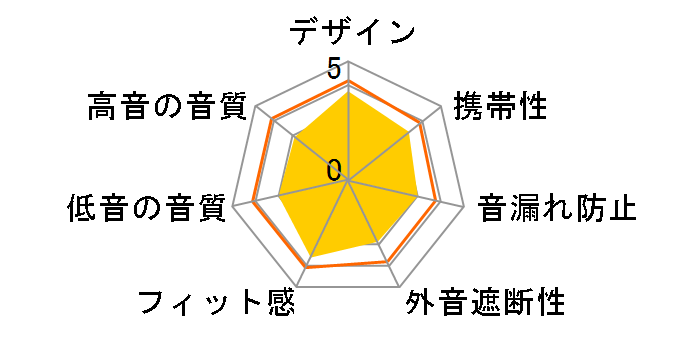 �Q�������z�� MXH-BTC14BK [�u���b�N]�̃��[�U�[���r���[