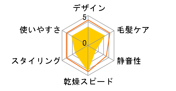 �����X�^�[ KHD-W760/R [���b�h]�̃��[�U�[���r���[