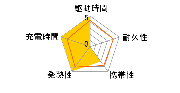 PowerCore III Elite 25600 87W with PowerPort III 65W Pod B1291111�̃��[�U�[���r���[