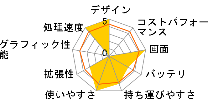 ThinkPad E14 Gen 2 ���i.com���� Core i7�E16GB�������[�E256GB SSD�E14�^�t��HD�t������ �v���~�A�� 20TACTO1WW�̃��[�U�[���r���[