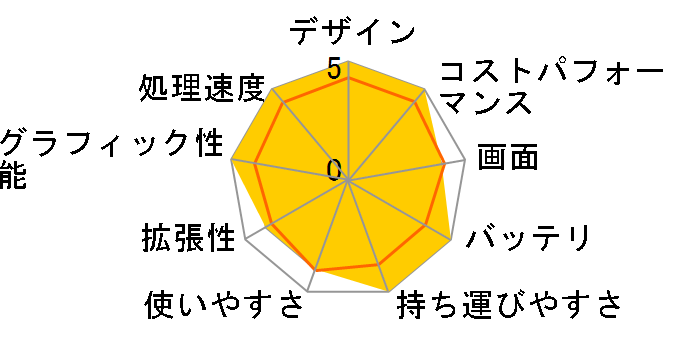 dynabook PZ/HPB ���i.com���� W6PHP7CZAB-K 15.6�^�t��HD Core i7 1165G7 1TB_SSD+1TB_HDD Office�Ȃ��̃��[�U�[���r���[