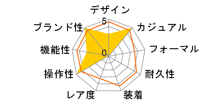 Q&Q �t�@���R�� D024-205�̃��[�U�[���r���[