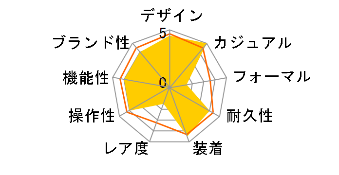 Q&Q �t�@���R�� VP84-854�̃��[�U�[���r���[