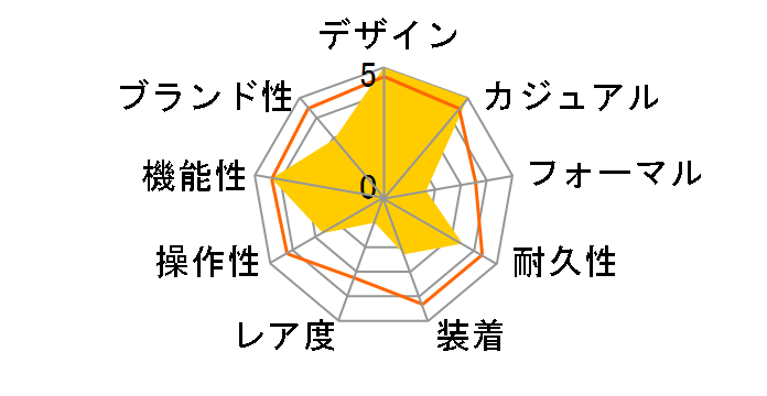 Q&Q �t�@���R�� QB38-315�̃��[�U�[���r���[