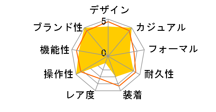 Q&Q �t�@���R�� Q996-104�̃��[�U�[���r���[