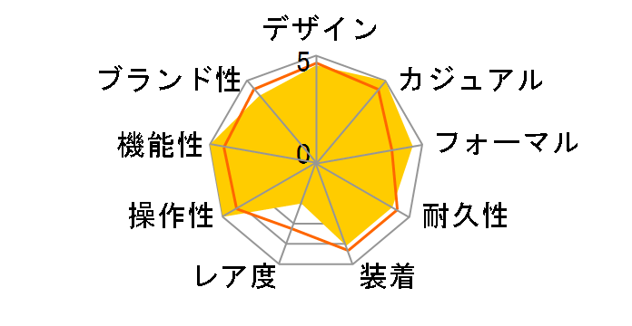 Q&Q �t�@���R�� Q997-104�̃��[�U�[���r���[