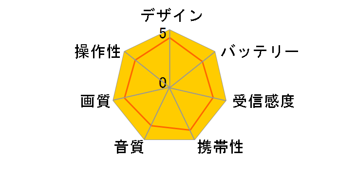 OVER TIME OT-PT09TE�̃��[�U�[���r���[