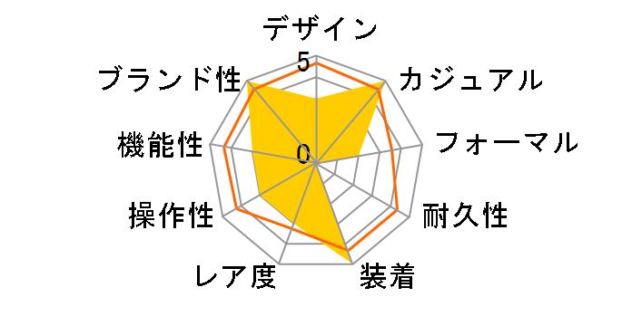 CASUAL BLUE LK396�̃��[�U�[���r���[