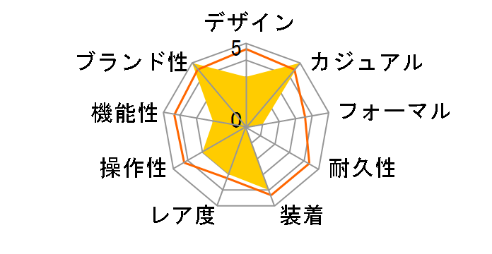 AMAZO-NIGHT GG225�̃��[�U�[���r���[