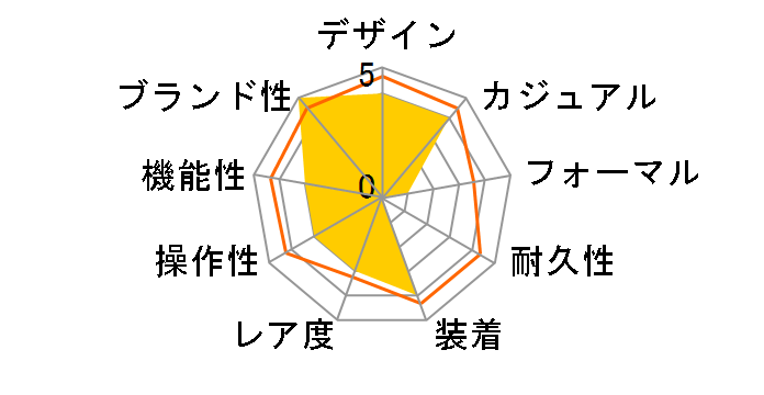 CHEESE�I SQUEAK SQUEAK�I GZ327�̃��[�U�[���r���[