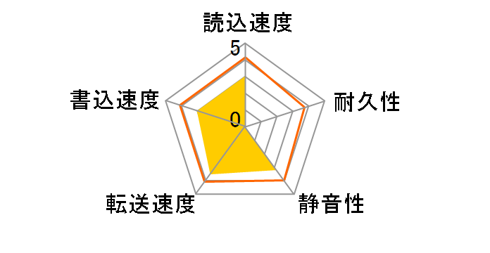 MN06ACA10T/JP [10TB SATA600 7200]�̃��[�U�[���r���[