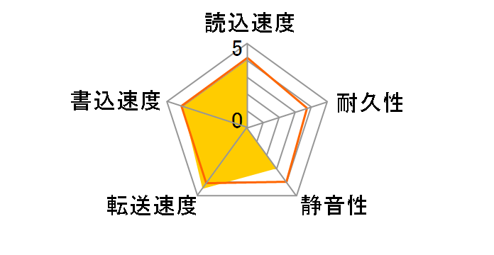 MN05ACA600/JP [6TB SATA600 7200]�̃��[�U�[���r���[