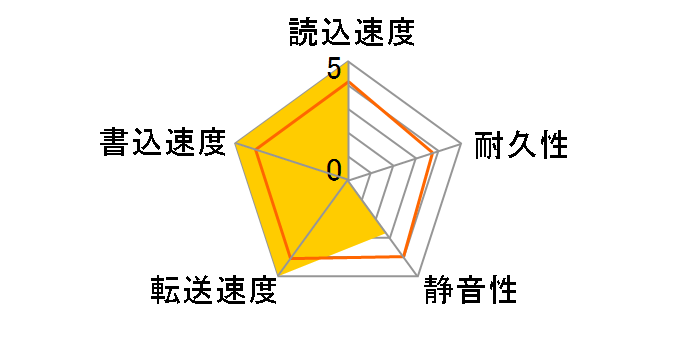 MN04ACA400/JP [4TB SATA600 7200]�̃��[�U�[���r���[