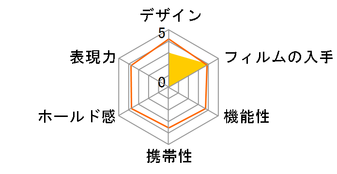 instax mini 11 �`�F�L �H���q�`�F�LBOX�̃��[�U�[���r���[