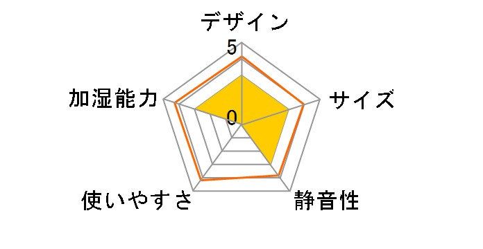 GH-PHWB-CN [�V�i�����[��]�̃��[�U�[���r���[