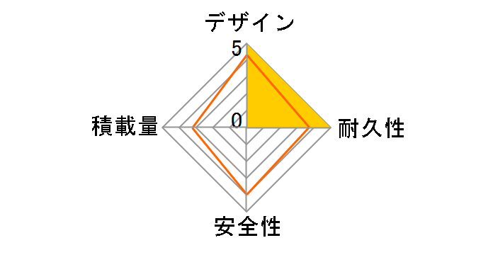 ALTAGE AKB-004 [���b�h]�̃��[�U�[���r���[