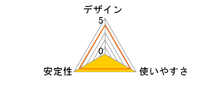 PowerExpand 7-in-1 Thunderbolt 3 Mini Dock A83645A1�̃��[�U�[���r���[
