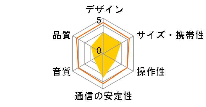 Spark SP-27 KABS-027B�̃��[�U�[���r���[