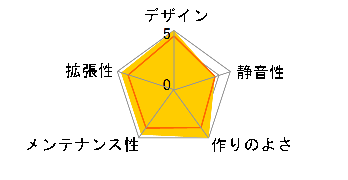Meshify 2 TG FD-C-MES2A-02 [�u���b�N/�_�[�N]�̃��[�U�[���r���[