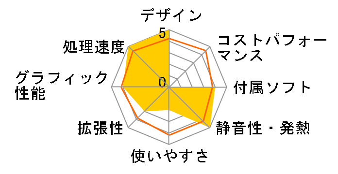 G-GEAR mini GI5A-B204/T�̃��[�U�[���r���[