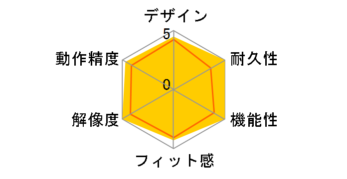 Burst Pro [�u���b�N]�̃��[�U�[���r���[