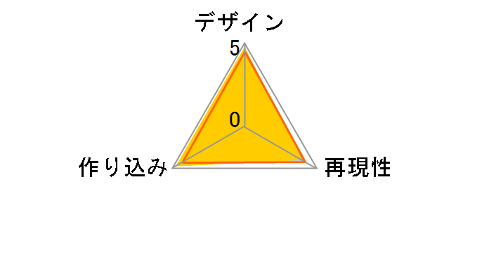 �\�O�@���h�q�� 1/4 ��ޒÔT�̃��[�U�[���r���[