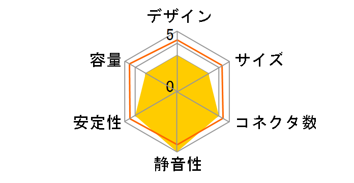 CYBERBRON ECB500AWT�̃��[�U�[���r���[