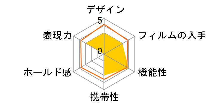 instax mini LiPlay �`�F�L BEIGE GOLD �M�t�gBOX�̃��[�U�[���r���[