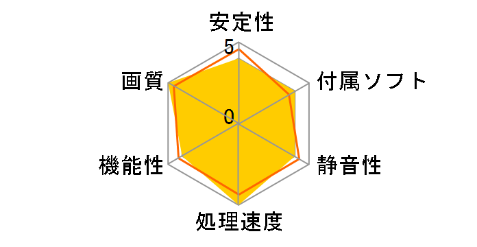 MSI Radeon RX 6800 XT 16G [PCIExp 16GB]�̃��[�U�[���r���[