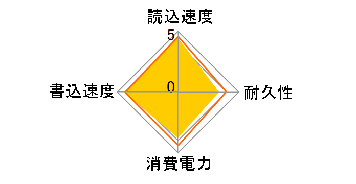 WD Blue SN550 NVMe WDS200T2B0C�̃��[�U�[���r���[
